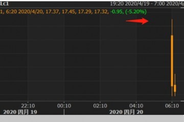 美油跌逾5％美国逝世破4万苹果谷歌要慌硅谷或许暴雷