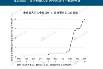 互联网女皇疫情下的互联网陈述危机就像九头蛇