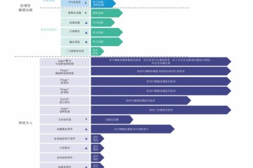 高瓴持股近10%的沛嘉医疗本月寻求上市聆讯高端医疗器械能否再受追捧