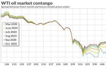 美国惊现负油价实为大惨淡倾倒牛奶场景重现