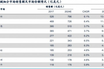 春立爱康一年涨10倍8倍骨科赛道还能更牛吗