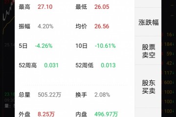 后浪刷爆朋友圈B站周一股价涨5.53%本年涨超42%