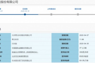 青云科技闯关科创板IPO进入已问询阶段