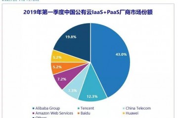 前浪联想该不该有愿望