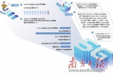 5G商用将满周岁网络覆盖延伸使用落地提速