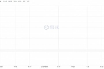 最前哨沛嘉医疗上市首日高开74%成新一任港股冻资王