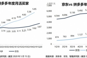 智氪厮杀仍可夺食京东终迎翻身仗