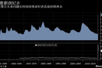 鲍威尔正告美国经济复苏之路或许拉长到2021年末