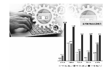 有赚头五大行AIC公司2020年分羹49亿