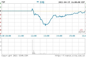 无人驾驶卡车制造商图森未来登陆纳斯达克市值超84亿美元