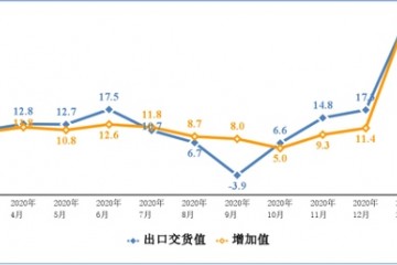 工信部3月手机产量1.4亿台同比增长11.8%