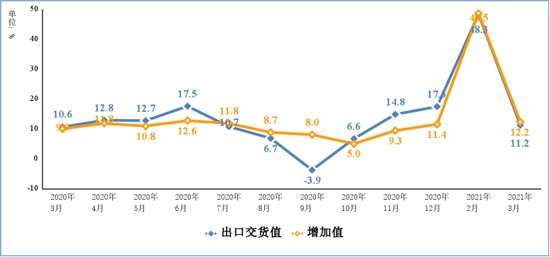 工信部3月手机产量1.4亿台同比增长11.8%