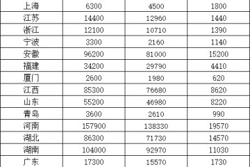 198.4亿元中央财政支持学前教育重点改善普惠性幼儿园