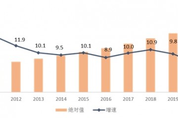 国家统计局去年全国城镇非私营单位就业人员平均工资9.7万元