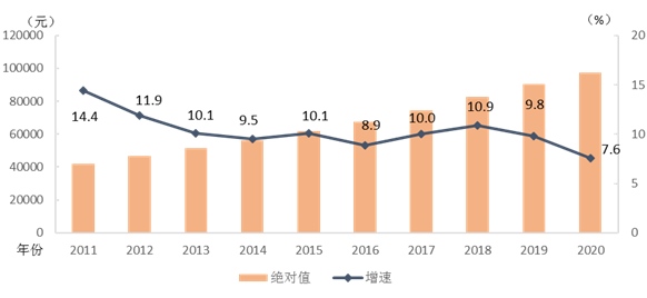 国家统计局去年全国城镇非私营单位就业人员平均工资9.7万元