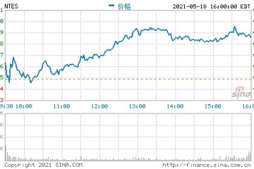 网易高管解读2021年Q1财报做游戏最重要的是可持续化经营