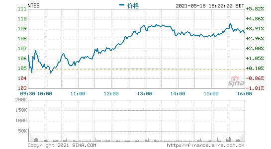 网易高管解读2021年Q1财报做游戏最重要的是可持续化经营