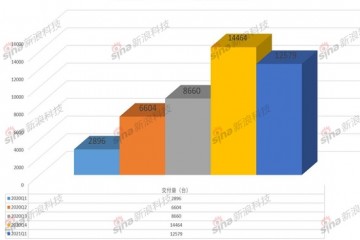 理想汽车对不起老车主